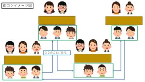 街コン＿グループ会話